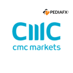 CMC Markets