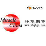 Miracle China