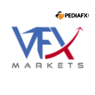 VFX MARKETS