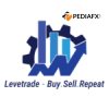 Perdagangan Levetrade