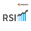 RSI Forex