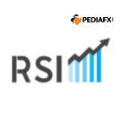 RSI Forex