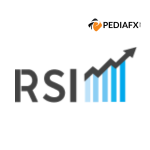 RSI Forex