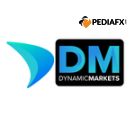 Dynamic Markets