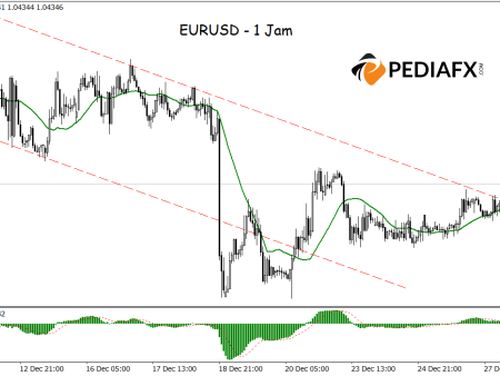 Breakout from Bearish Channel: EURUSD Set to Rise Higher