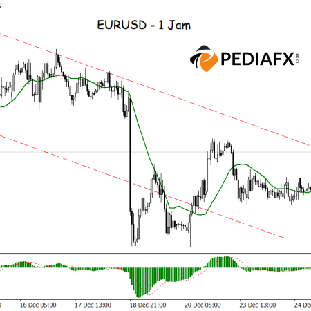 Breakout from Bearish Channel: EURUSD Set to Rise Higher