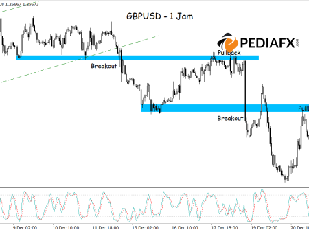 GBPUSD Ditetapkan untuk Penurunan: Menembus Di Bawah Saluran Kenaikan Parut dan Isyarat Stochastic Mood menurun!