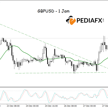 Прорыв треугольника GBPUSD и сигнал MA-Stochastic: оптимистичный прогноз