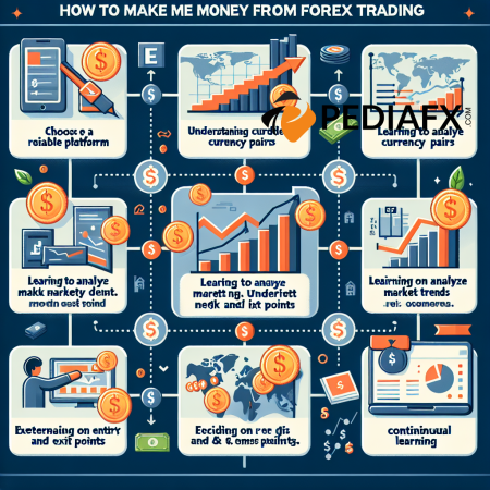 How to make money from forex trading?