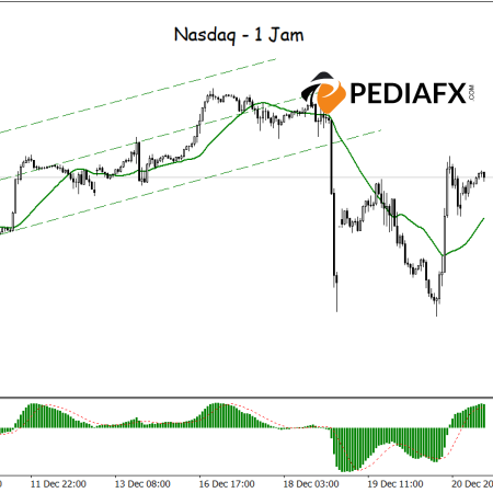 MA 24 and MACD Indicate an Upsurge, Nasdaq Set to Climb Higher