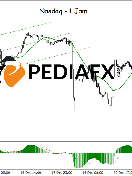 MA 和 MACD 的看漲訊號顯示納斯達克指數將上漲