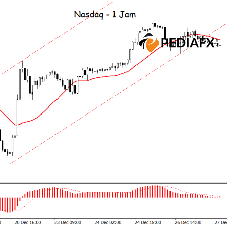 Nasdaq Faces Potential Decline: Break below Bullish Channel Triggers Sell-off