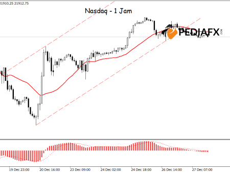 Nasdaq сталкивается с потенциальным падением: медвежий прорыв сигнализирует о давлении на продажу