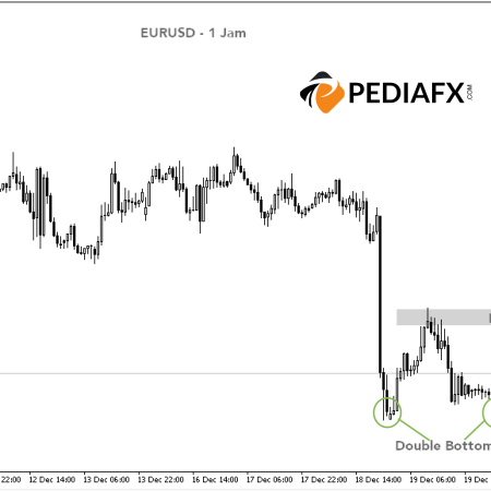 Формирование двойного дна на 2-летнем минимуме, EURUSD демонстрирует потенциал для подъема