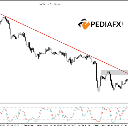 Gold Set to Decline While Staying Below $2,620