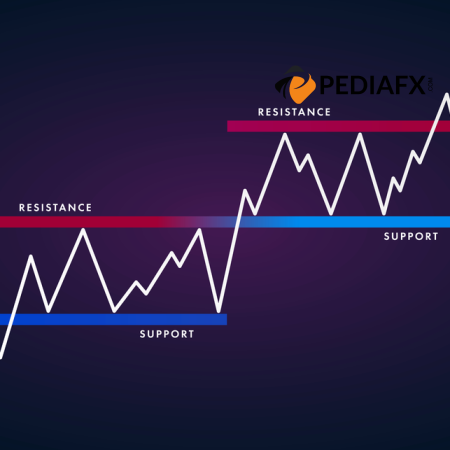 簡化的支撐與阻力：外匯交易成功的關鍵