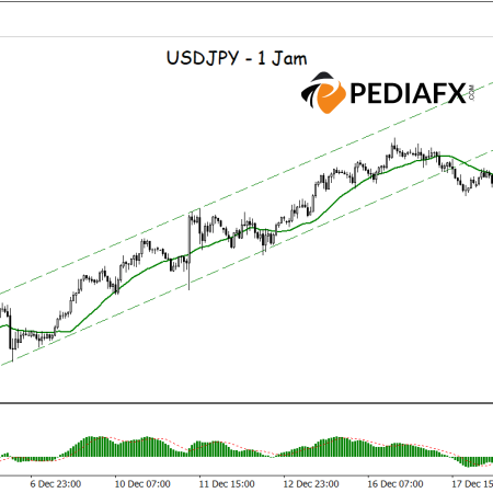 USDJPY Strengthens: Bullish Channel and MA-MACD Indicators Remain Key Drivers