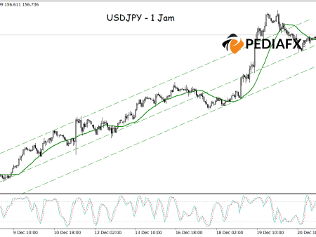 USDJPY Terus Meningkat: Saluran Naik dan Isyarat Positif daripada MA dan Stochastic sebagai Pemangkin