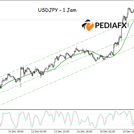 USDJPY Continues to Rise: Bullish Channel and Positive Signals from MA and Stochastic as Catalysts