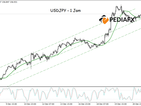 USDJPY Shows Strong Upward Trend: Bullish Channel and Positive Signals from MA and Stochastic as Catalysts