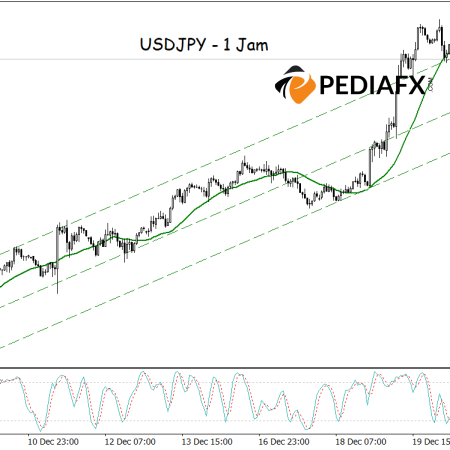 USDJPYは強い上昇傾向を見せる：強気チャネルとMAとストキャスティクスからのポジティブなシグナルが触媒として作用