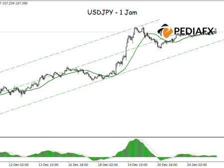 Bullish Trend Persists: USDJPY Backed by Upward Channel and Positive Indicators