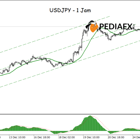 استمرار الاتجاه الصعودي: زوج العملات USD/JPY مدعوم بقناة صاعدة ومؤشرات إيجابية