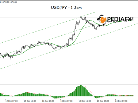 Positive Momentum in a Bullish Channel: USDJPY Set to Reach Higher Levels