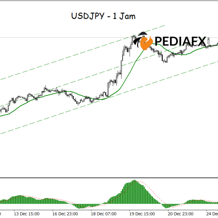 Positive Momentum in a Bullish Channel: USDJPY Set to Reach Higher Levels