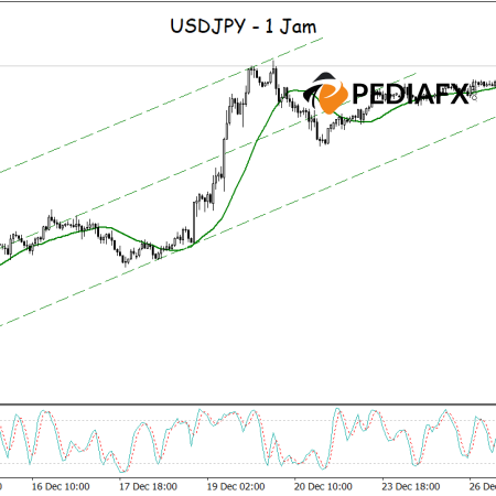 USDJPY Supported by Bullish Channel: MA and MACD Confirm Uptrend