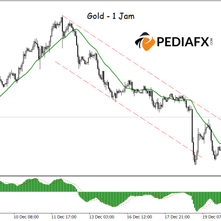 Gold Begins to Rise: Breaks Resistance, MA and MACD Indicate Bullish Momentum