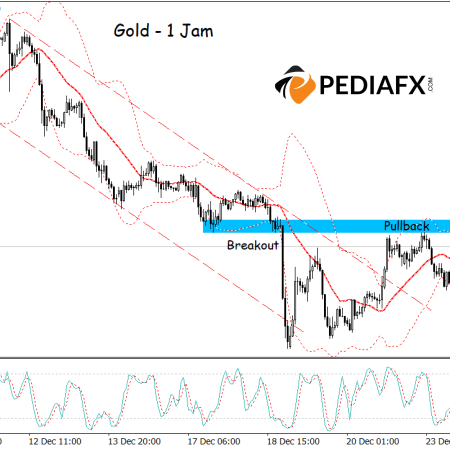 Gold Hits the Upper Bollinger Band, Stochastic in Overbought Zone: Signs of a Correction?