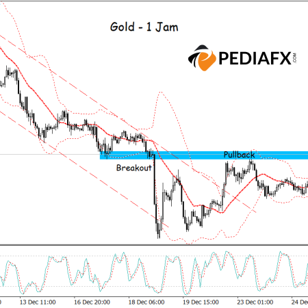 Gold at the Upper Bollinger Band, Stochastic Indicators Overextended: Signs of a Correction Ahead?