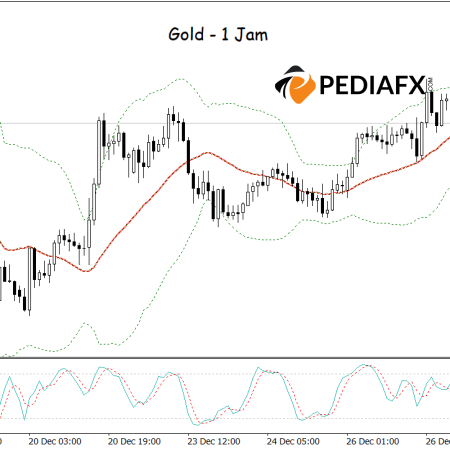 Gold Bounces Back from Oversold Region: Bollinger Bands & Stochastic Signal Strengthening