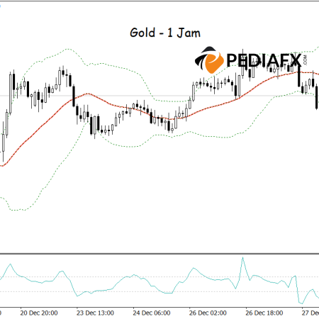 Gold Showing Recovery Amid Pressure: Bollinger Bands and CCI Serve as Triggers