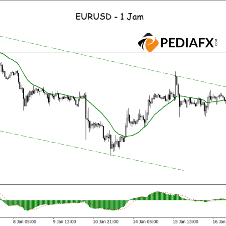 (Pembaruan) EURUSD Siap Naik Setelah Menembus Saluran Bearish