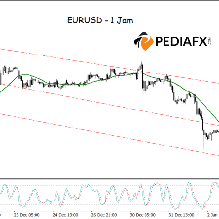 MA và Stochastic có hỗ trợ sự phục hồi của EURUSD không: Xu hướng có đang thay đổi không?