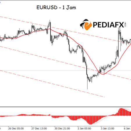 ติดอยู่ในช่องทางขาลง: EURUSD มีแนวโน้มที่จะลดลงต่อไปหรือไม่