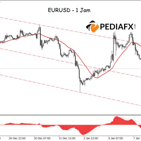 EURUSD อยู่ภายใต้แรงกดดัน: ช่องขาลงและสัญญาณเชิงลบจาก MA และ MACD เสริมความแข็งแกร่งให้กับการคาดการณ์แนวโน้มขาลง