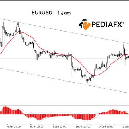 Apakah EURUSD Menuju Titik Terendah Baru? MA dan MACD sebagai Katalis