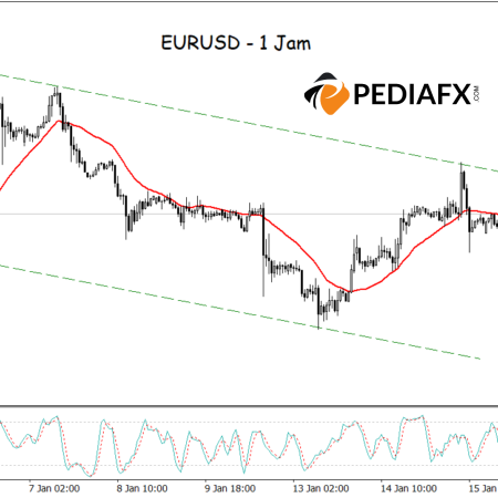 Dominasi Bearish Channel, Stochastic Overbought: EURUSD Masih Tertekan