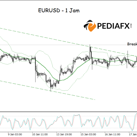 Stochastic Oversold, Prices Stabilize Near Lower Bollinger Bands; EURUSD Ready to Rise