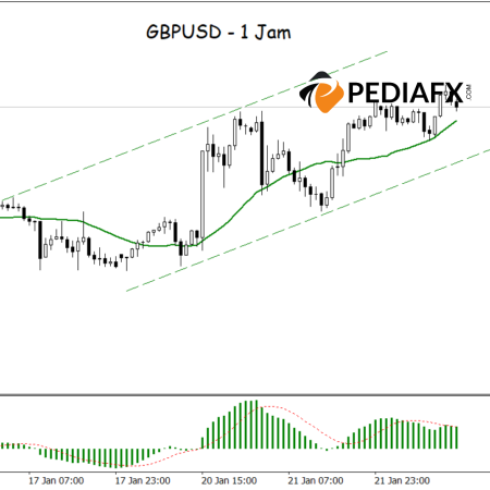 GBPUSD Uptrend Continues: Bullish Channel and Technical Indicators Support Higher Prices