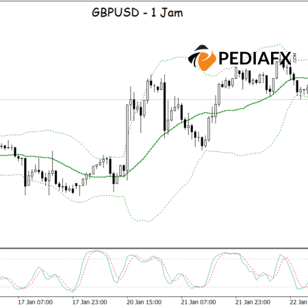 Is GBPUSD Ready for a Rebound? Stuck at the Lower Bollinger Bands and Stochastic Oversold Signals!