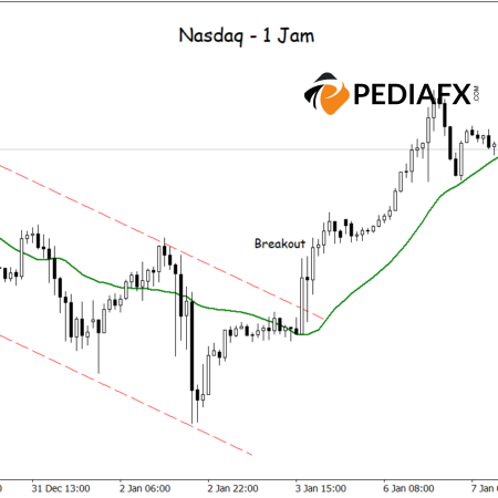 Бычьи сигналы от Nasdaq, прорывающего медвежий канал