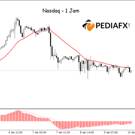 Sinyal MA dan MACD Turun, NASDAQ Mungkin Melemah