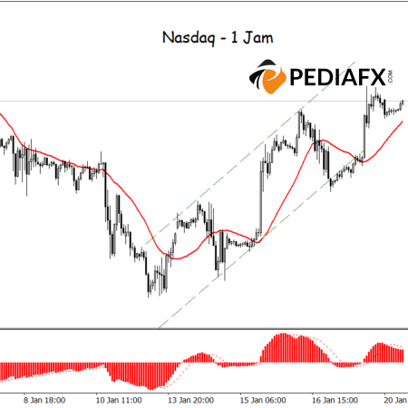 Bullish Channel, MA and MACD Confirming an Upsurge; Nasdaq Set for Higher Gains