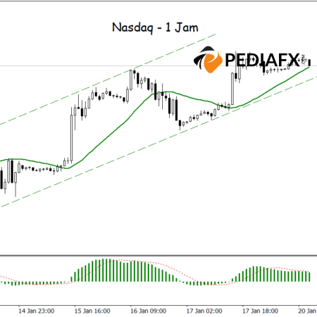 Momentum Bullish Berlanjut: Nasdaq Siap Naik Lebih Tinggi
