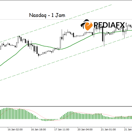Nasdaq Remains Active: Weekly Rally Continues, Poised for Another Surge!