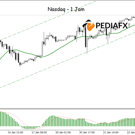 Strong Momentum for Nasdaq: Ready to Continue the Bullish Trend Tonight!